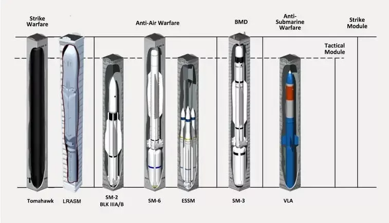 ФРГ не отказывается от планов размещения крылатых ракет Томагавк на совей территории