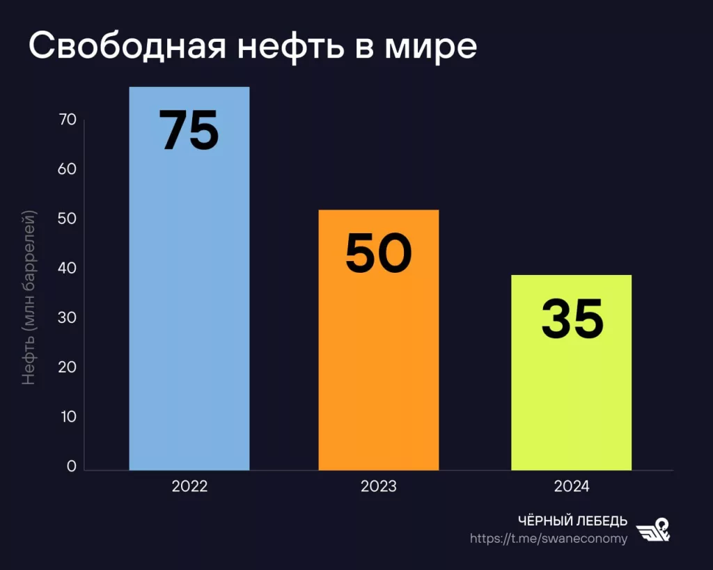 МЭА попыталось «задвинуть» нефть и газ — получилось неубедительно