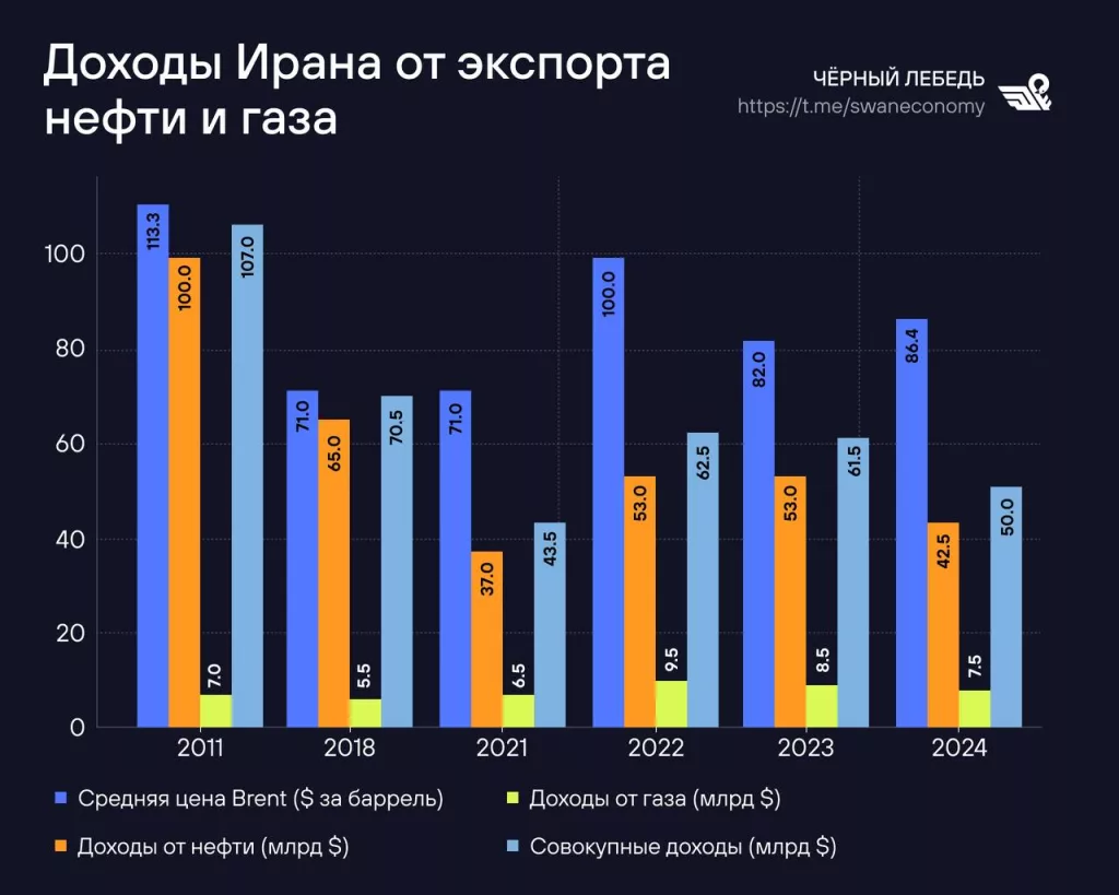 США намерены сокрушить экономику Ирана — иранский риал обвалился