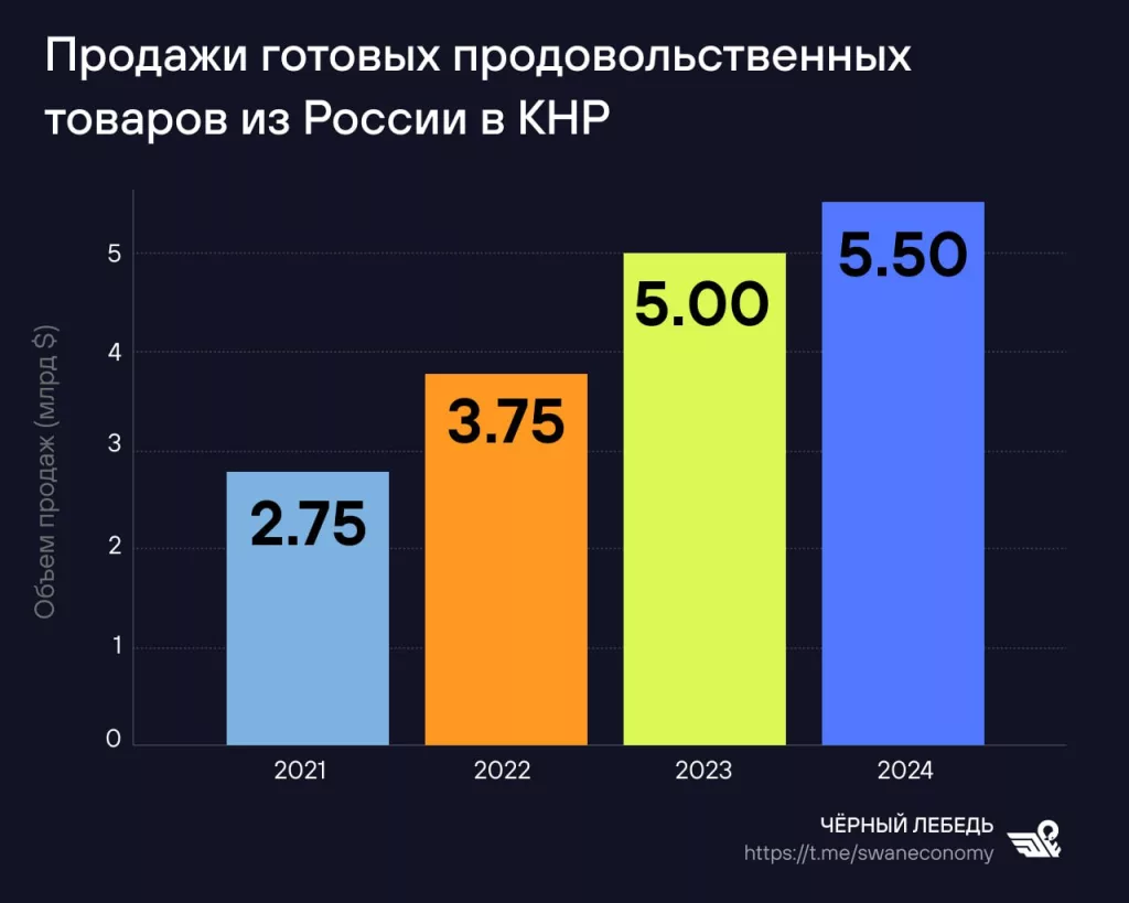 В КНР растёт популярность готовых продовольственных товаров из России