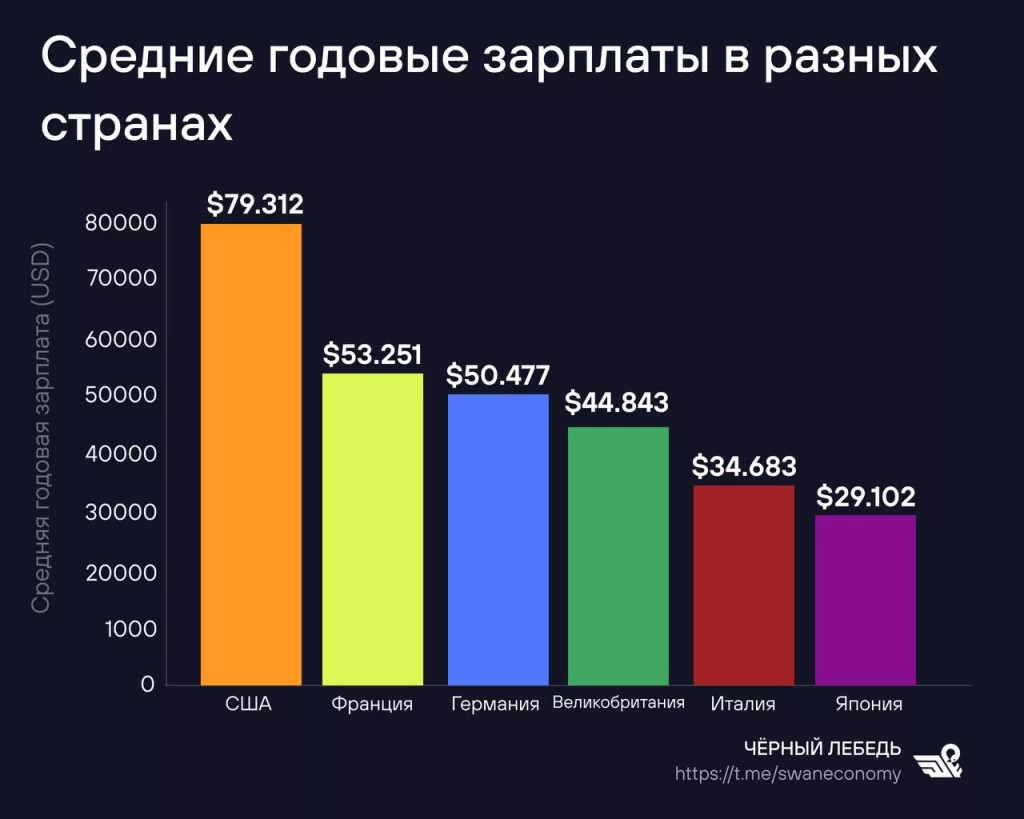 В США «лучшая технологическая школа по изготовлению чипов»? Забудьте об этом