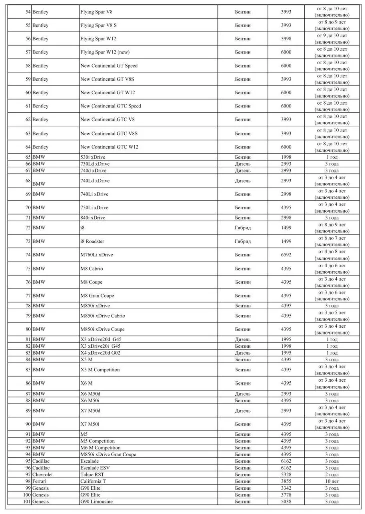 За эти китайские автомобили придется платить дополнительный налог