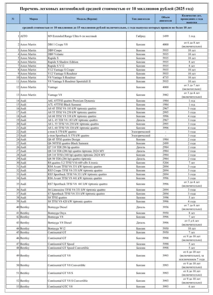 За эти китайские автомобили придется платить дополнительный налог