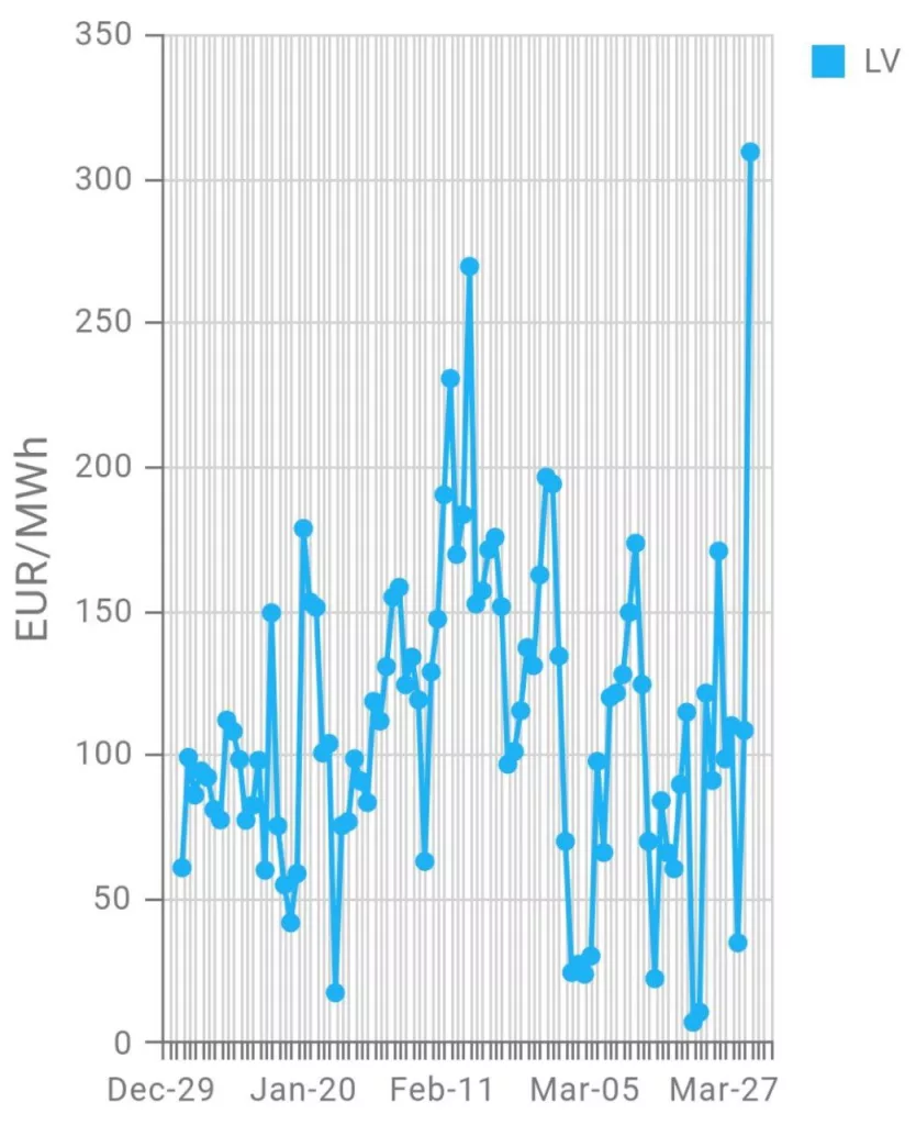 Изоляция Прибалтикой России идет полным ходом