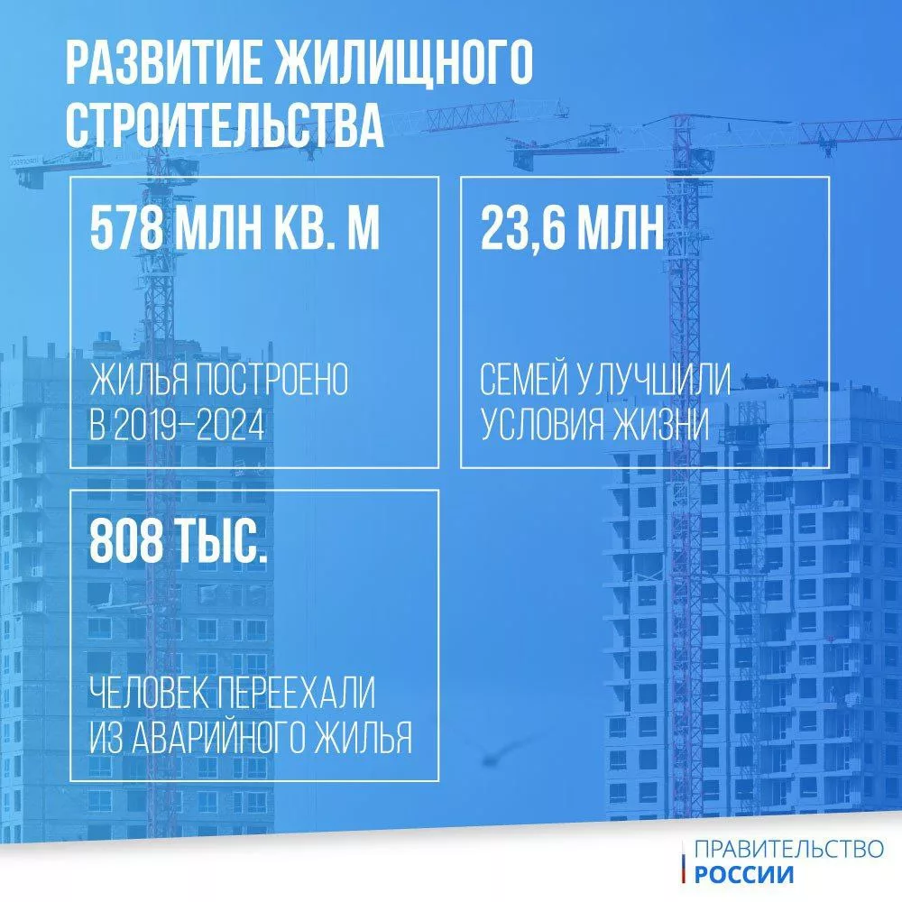 Нацпроекты: успехи правительства под руководством Михаила Мишустина