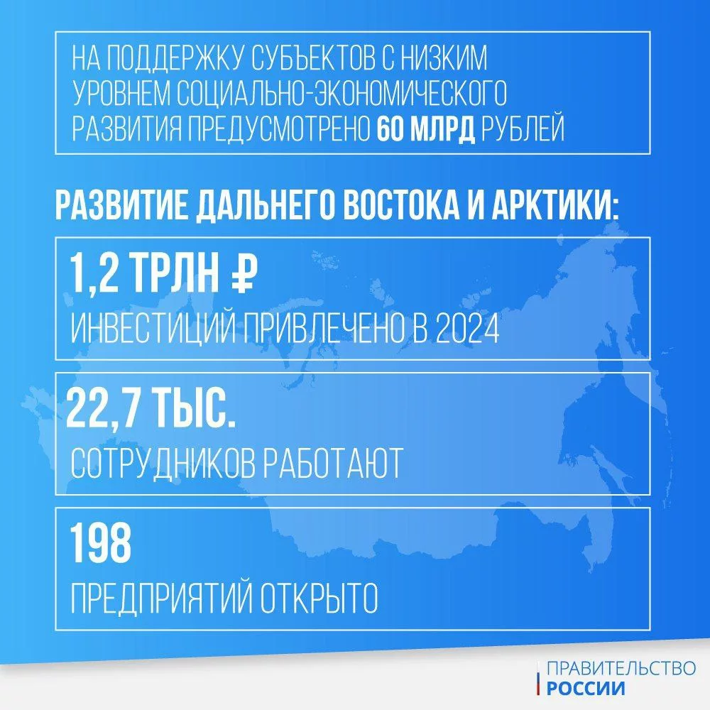 Нацпроекты: успехи правительства под руководством Михаила Мишустина