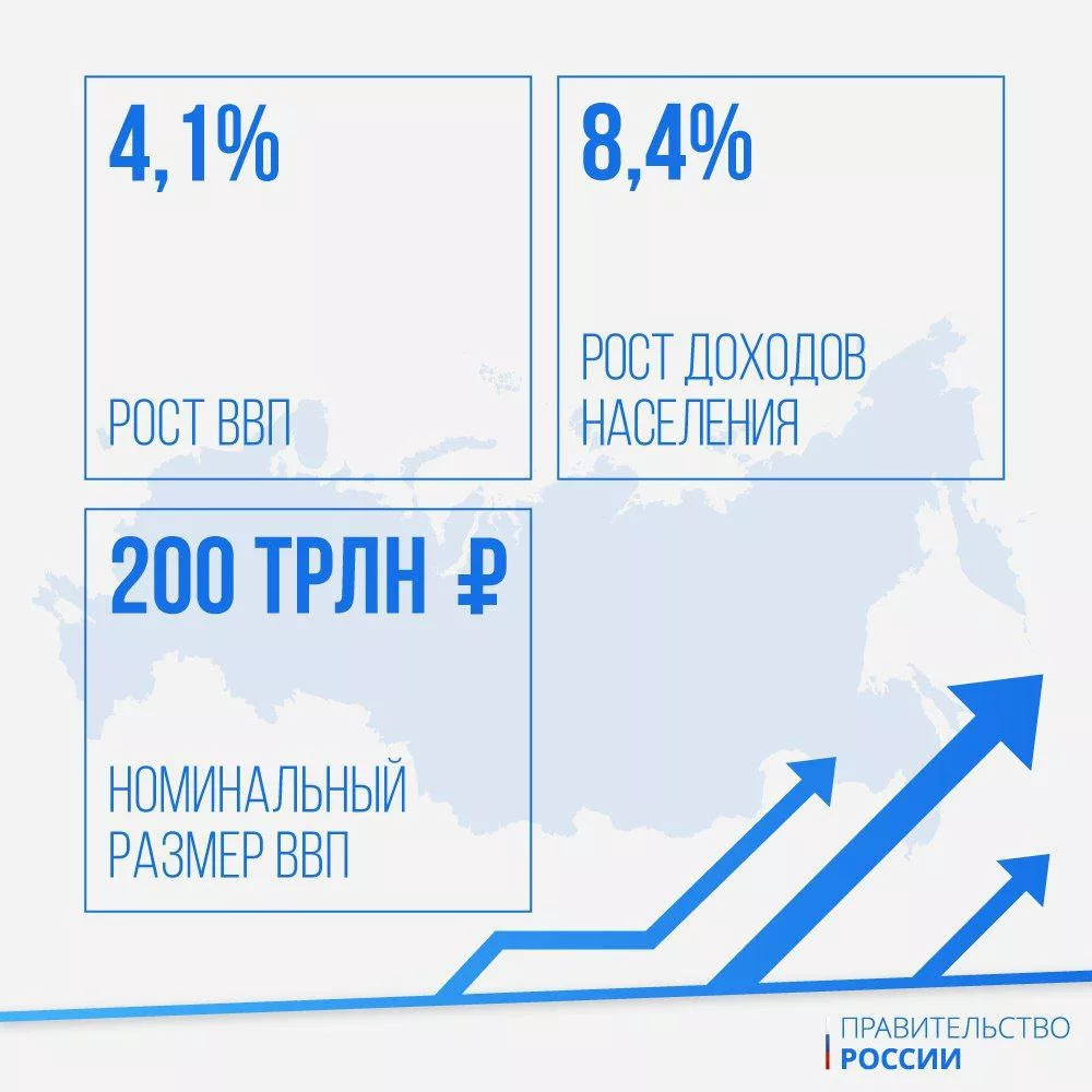 Нацпроекты: успехи правительства под руководством Михаила Мишустина