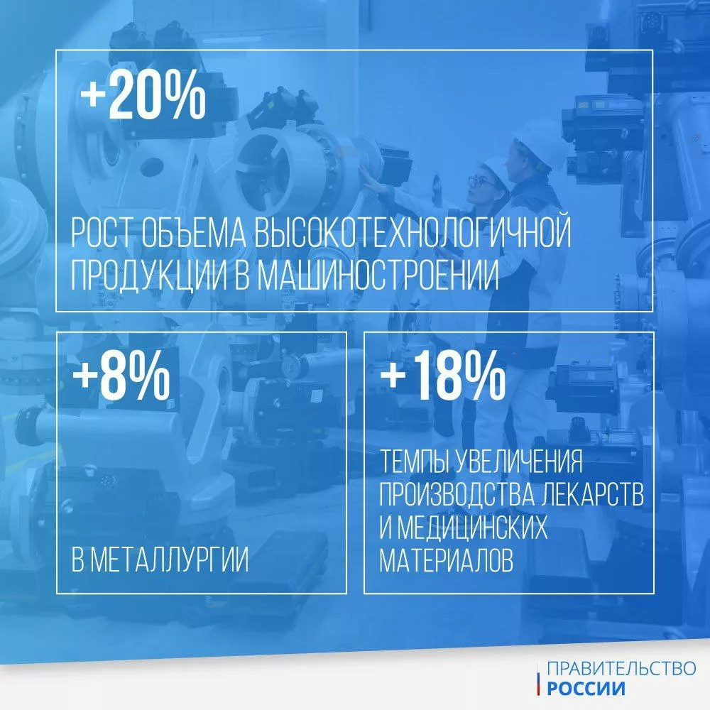 Нацпроекты: успехи правительства под руководством Михаила Мишустина