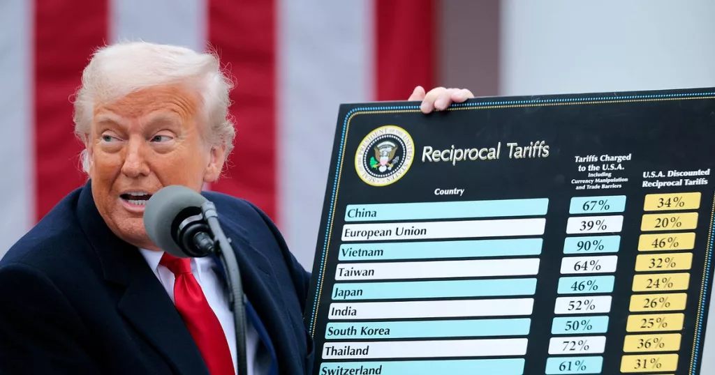 Про тарифы Трампа и то, как это связано с Украиной