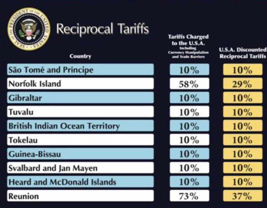 Трамп ввел пошлины против пингвинов