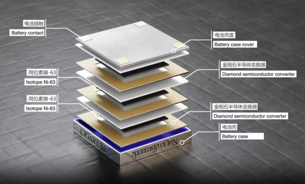 Китай приступил к массовому производству ядерных батареек