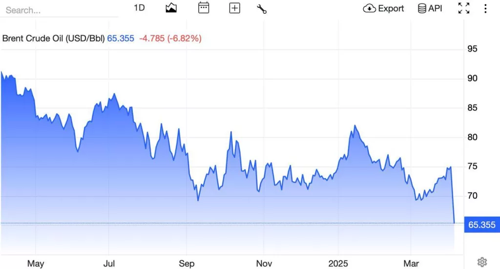 «Скоро будет БУМ»: Трамп об обвале фондовых рынков