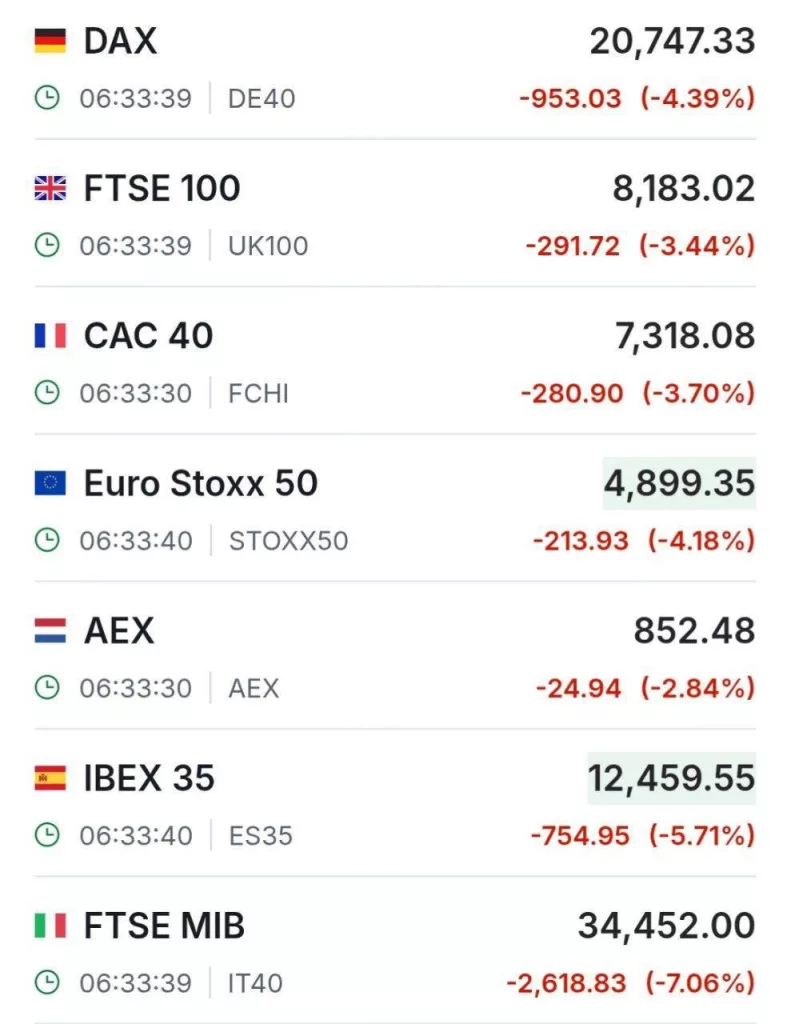 «Скоро будет БУМ»: Трамп об обвале фондовых рынков