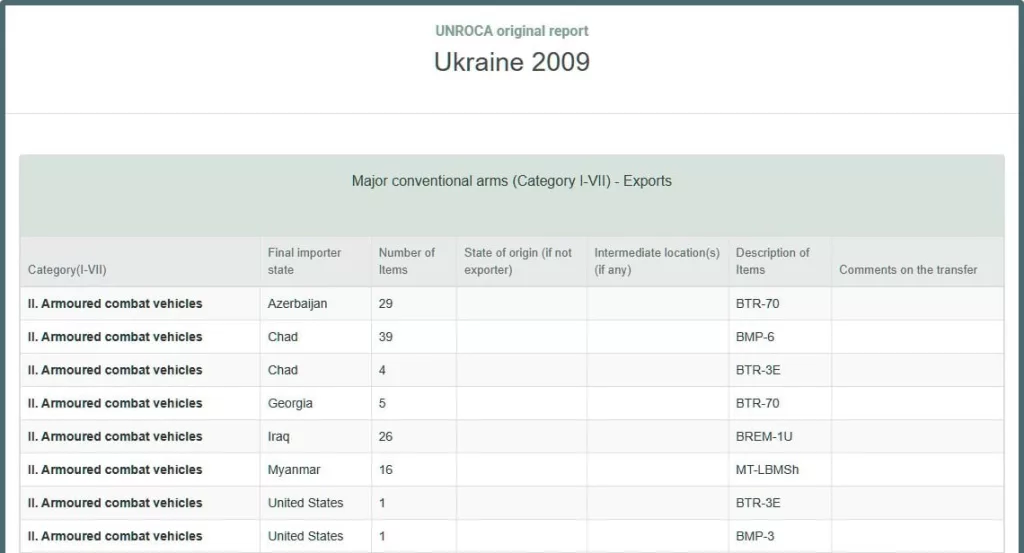 Наследие Холодной войны. БМП-3 в Великобритании и США