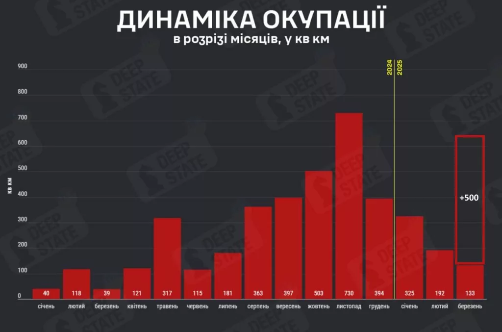 Юрий Подоляка — Итоги марта (2025) на фронте: киевские мухлевщики