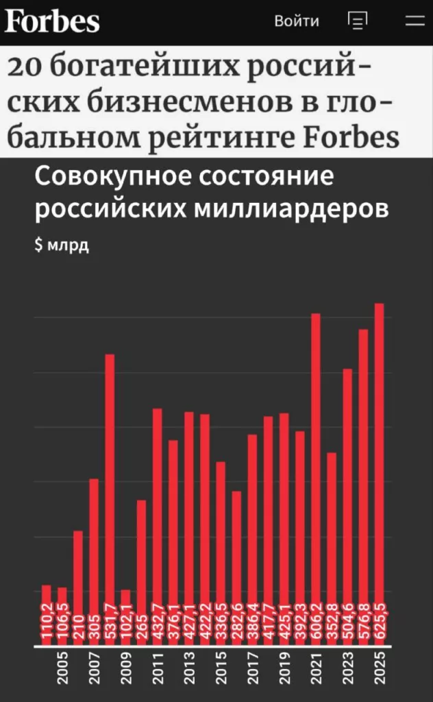 Россия заняла пятое место в мире по числу новых миллиардеров