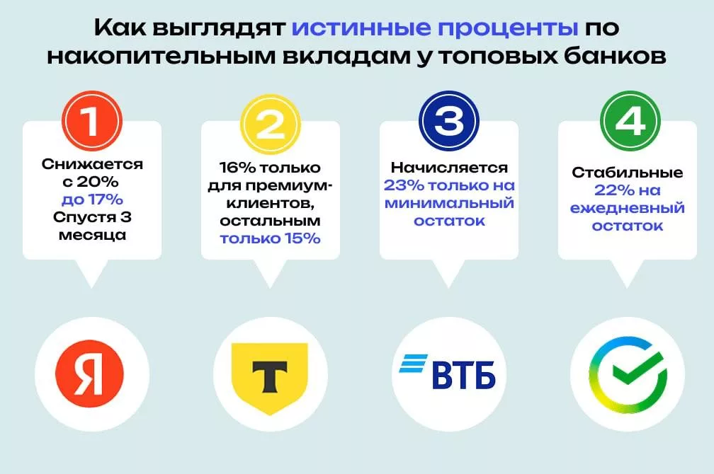 Аналитики предупредили о скрытых условиях накопительных счетов