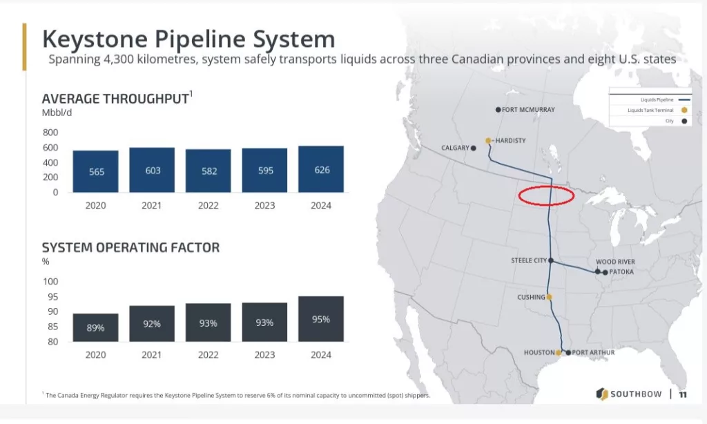 Произошёл механический разрыв магистрального нефтепровода Keystone из Канады в США