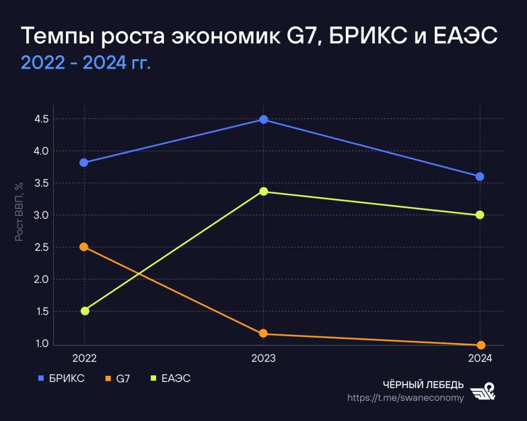 Приграничные страны с Россией: от чего зависит их экономика?
