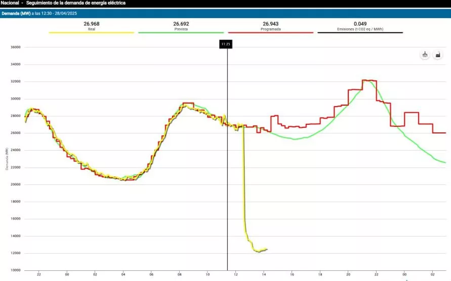 Причиной масштабного отключения электричества в Европе может быть кибератака