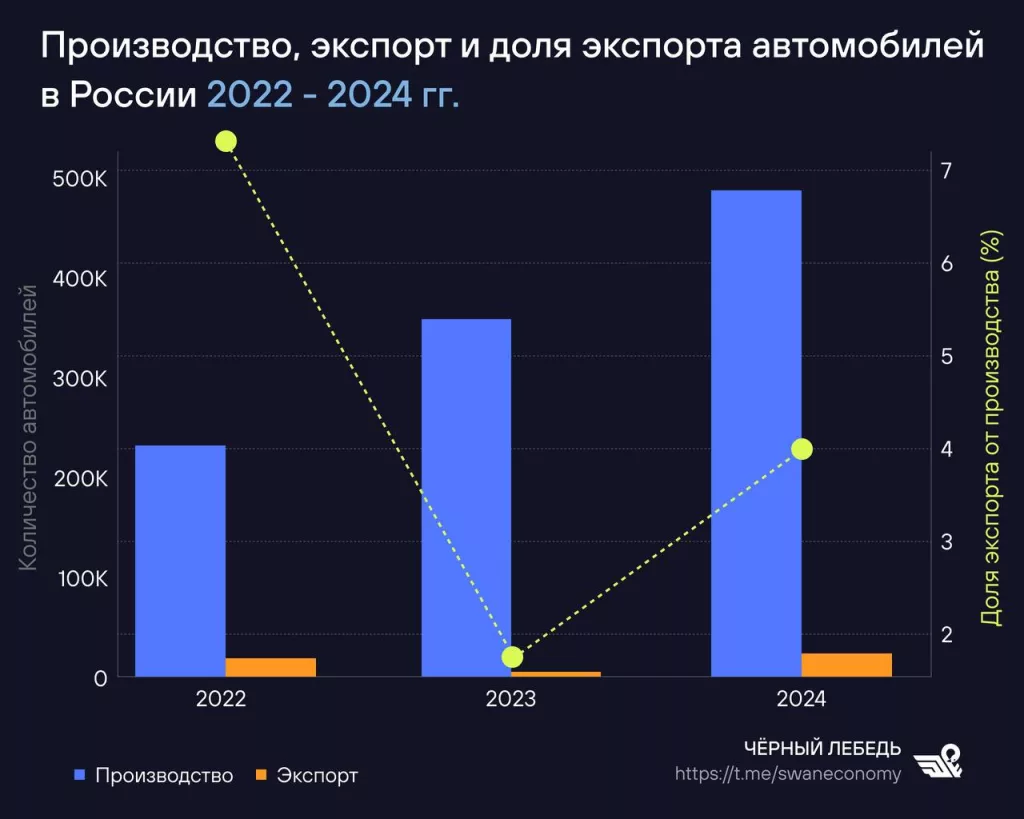 Автомобильной отрасли России пора определиться со стратегией