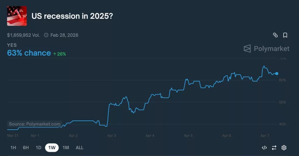 Рынки пошли ко дну: худший день с 2008 года