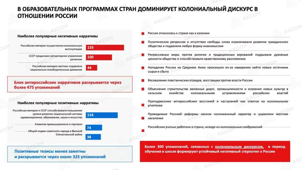 От «колонизаторов» до «оккупации»: как учебники Средней Азии искажают образ России