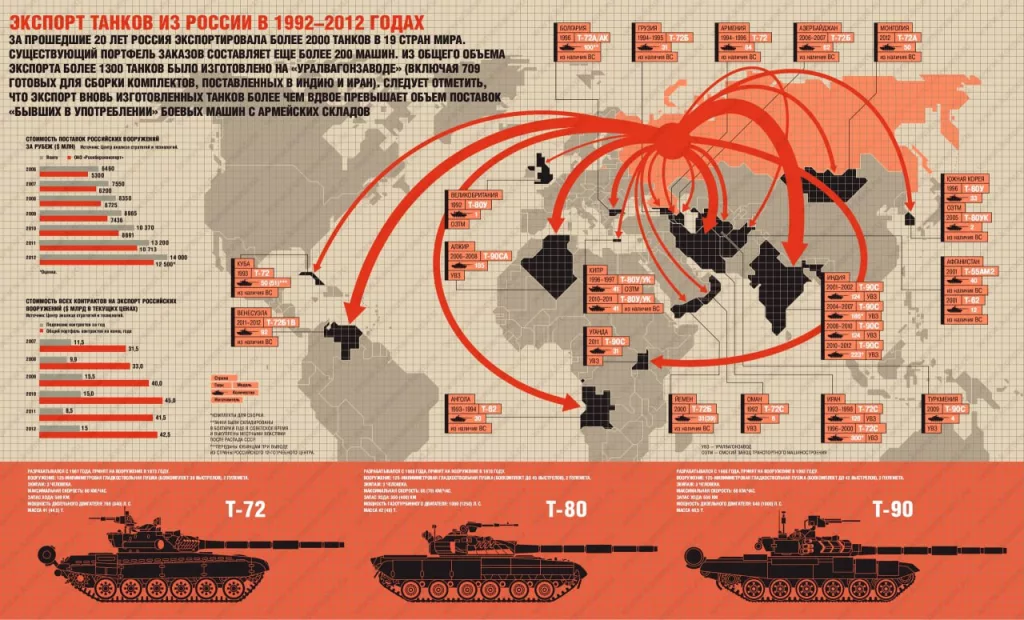Наследие Холодной войны. Т-80У в Великобритании