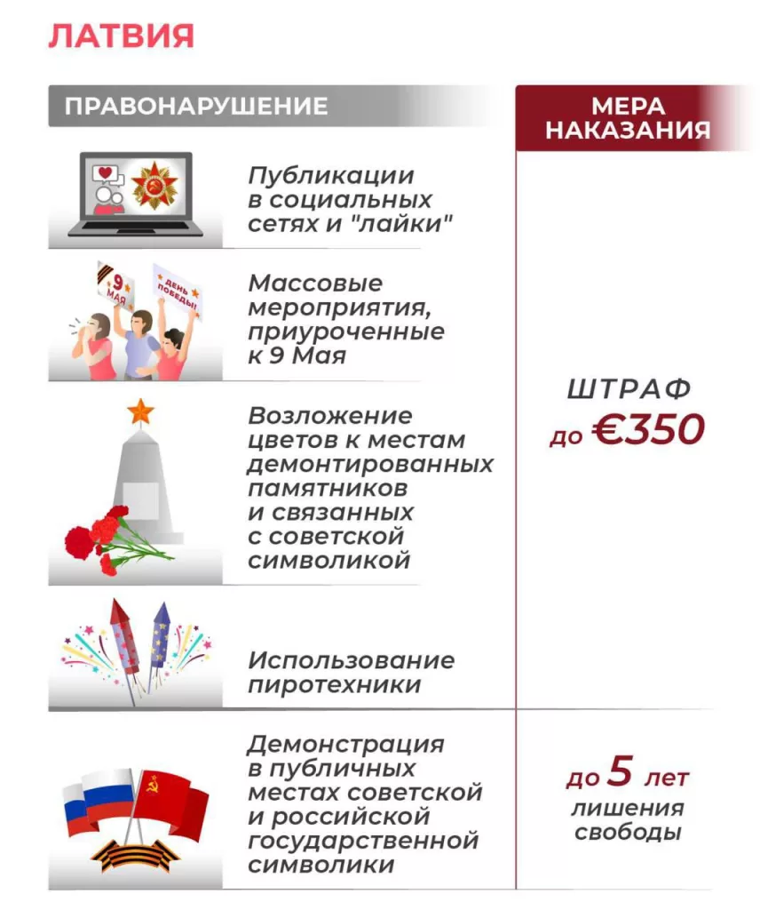 В странах Прибалтики ввели гигантские штрафы за празднование Дня Победы