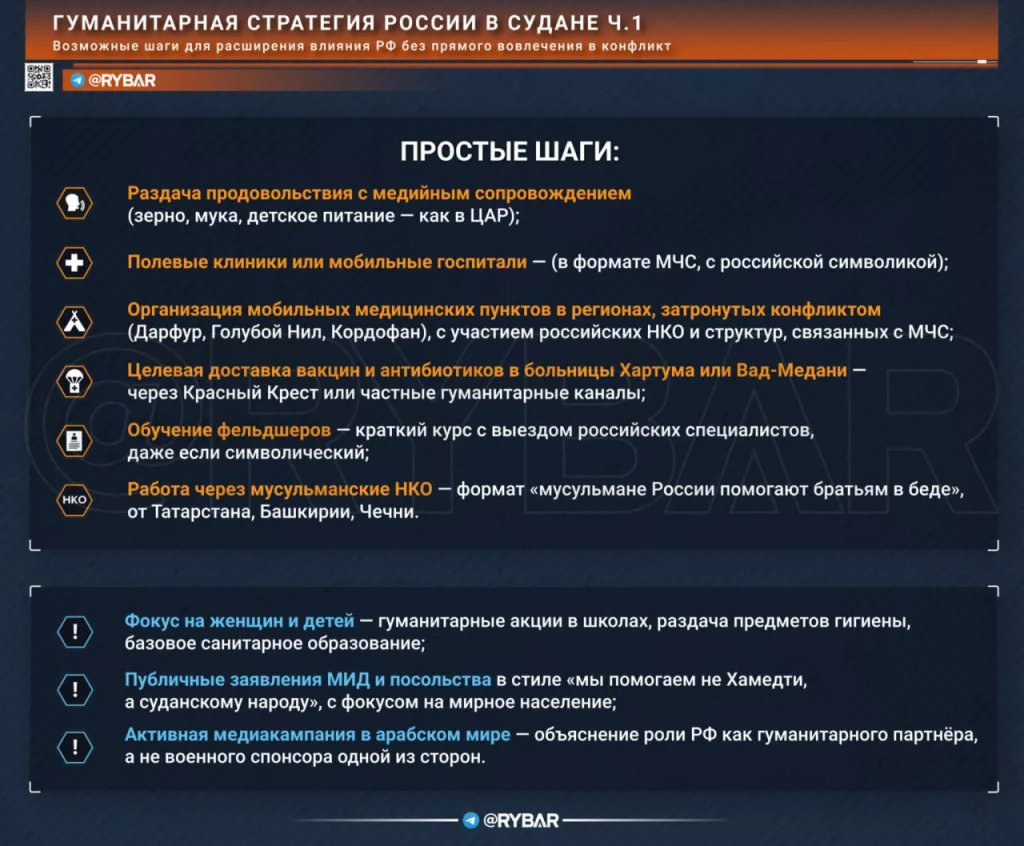 Щель в суданском окне. что нужно сделать для формирования позитивного имиджа России?