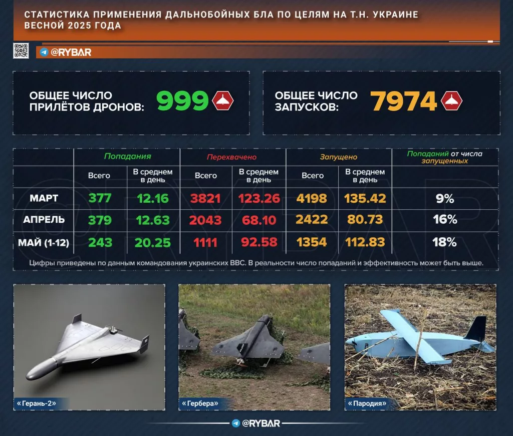 «Герани» атакуют. Об эффективности и экономике российских налетов БЛА