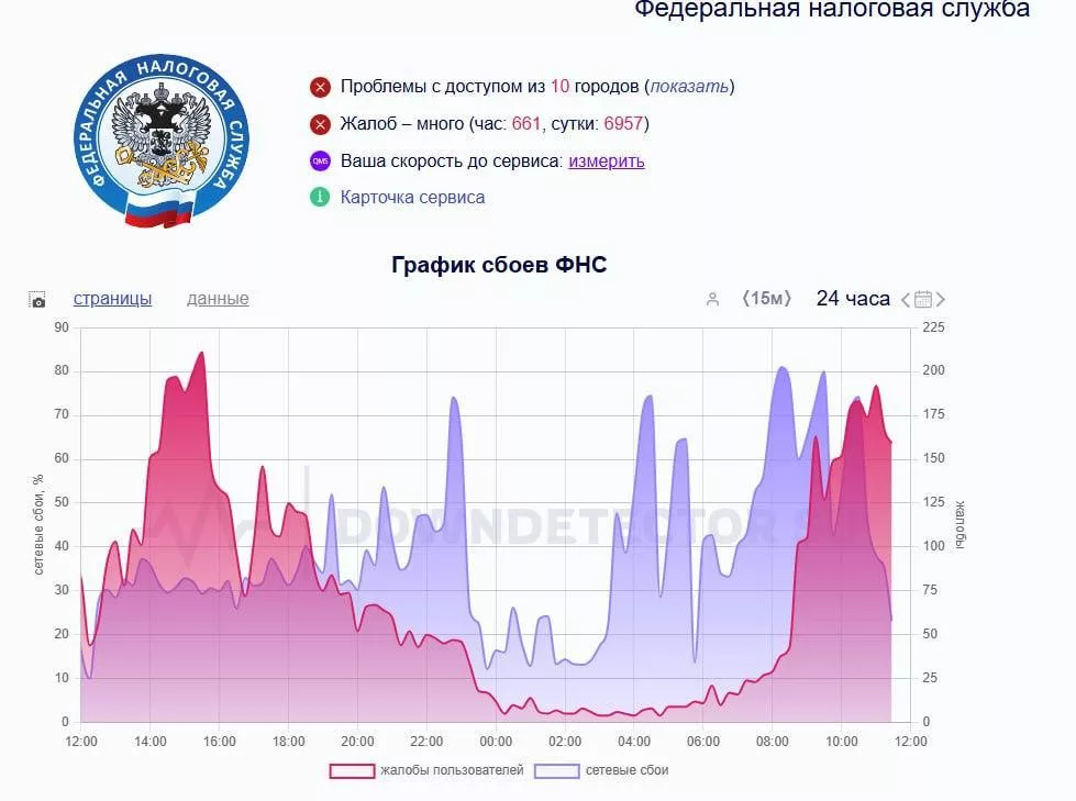 Цифровой фронт: украинские хакеры атаковали ключевые сервисы в России