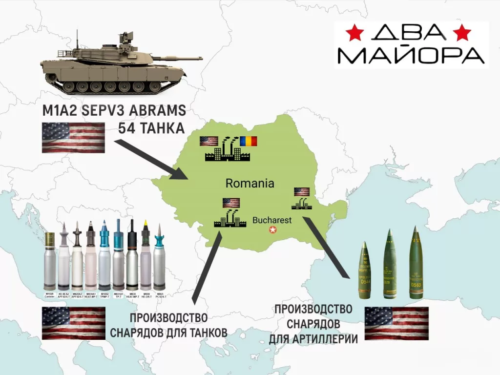 Румыния при поддержке США запускает производство 120-мм боеприпасов для танков Abrams и 155-мм артиллерийских снарядов