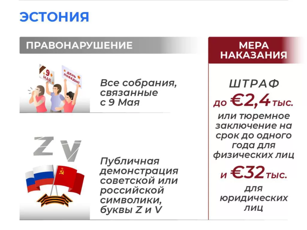В странах Прибалтики ввели гигантские штрафы за празднование Дня Победы