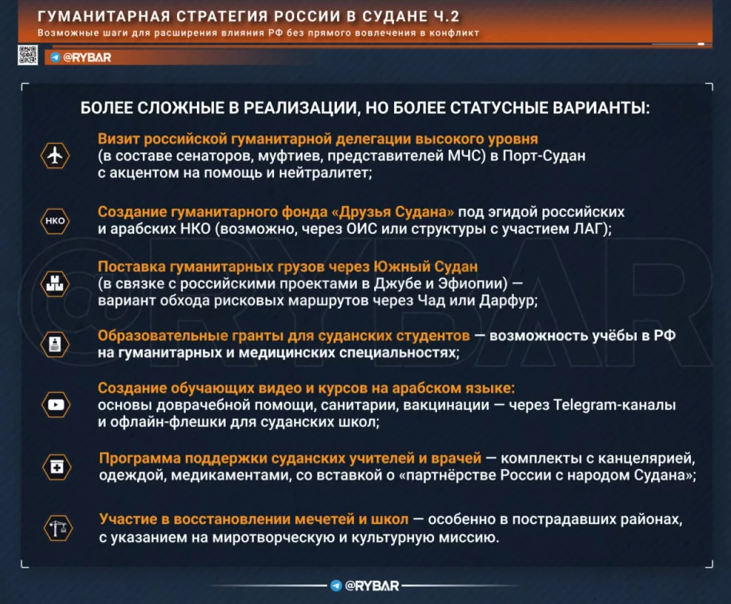 Щель в суданском окне. что нужно сделать для формирования позитивного имиджа России?