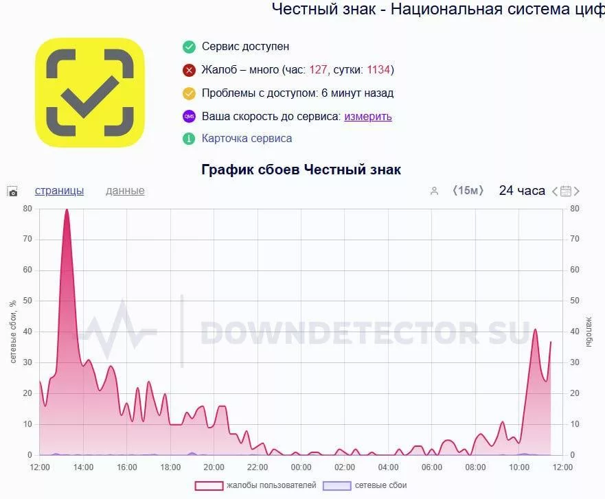 Цифровой фронт: украинские хакеры атаковали ключевые сервисы в России