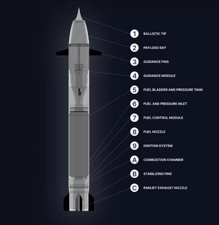 Высокоточный 155-мм высокоточный снаряд TRBM 155HG SCEPTRE с дальностью до 150 км был представлен компанией Tiberius Aerospace