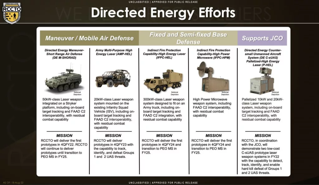 Продолжая тему применения боевых лазеров против БЛА, стоит обратить внимание на те усилия, которые США прилагают в этой области
