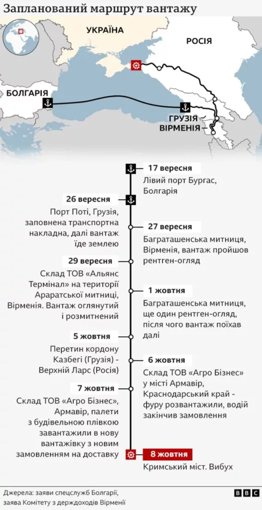 Издание «BBC Украина» опубликовало материал об операции СБУ по подрыву Крымского моста 8 октября 2022 года