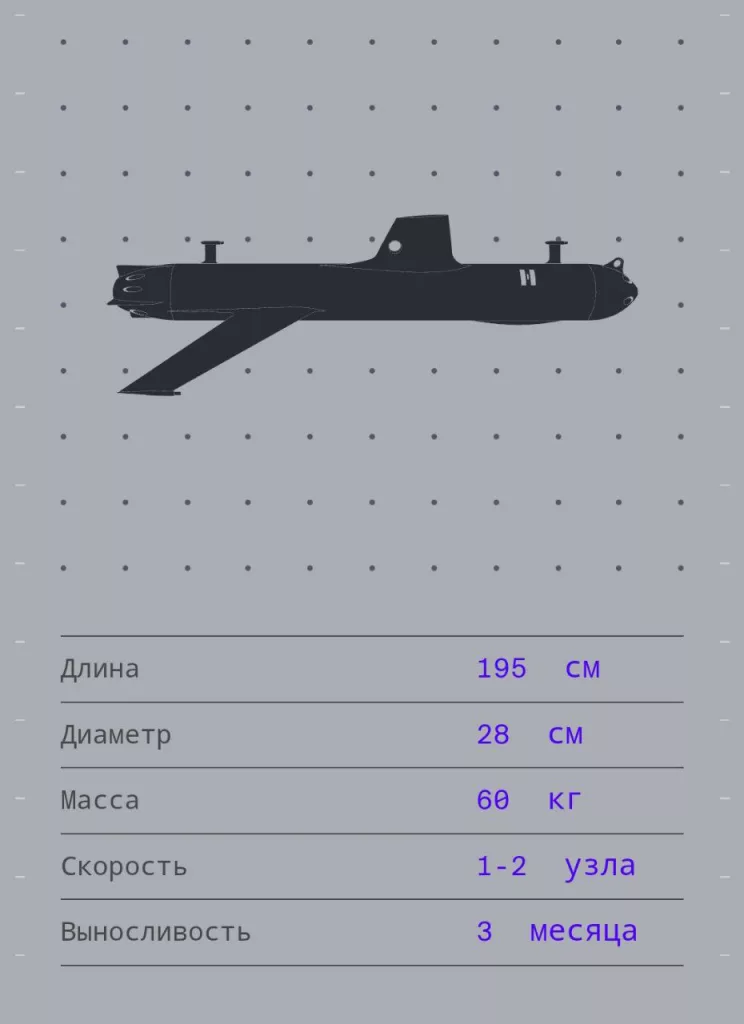В Балтийском море проходит испытание системы обнаружения подводных объектов Lura
