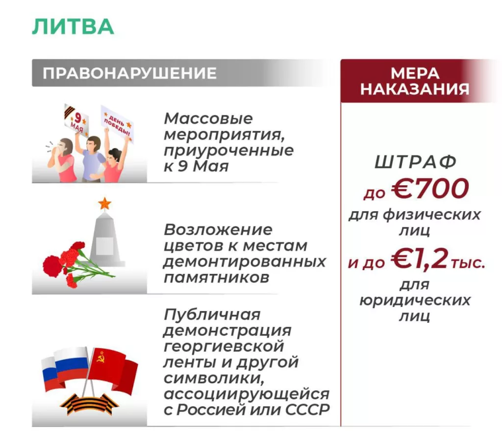 В странах Прибалтики ввели гигантские штрафы за празднование Дня Победы
