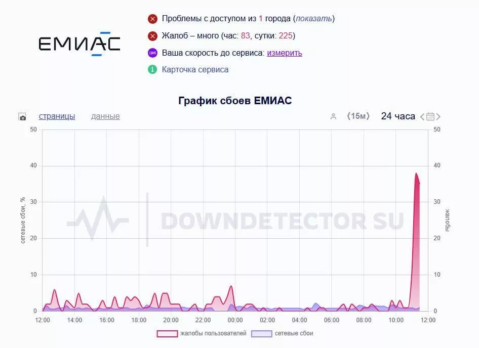 Цифровой фронт: украинские хакеры атаковали ключевые сервисы в России
