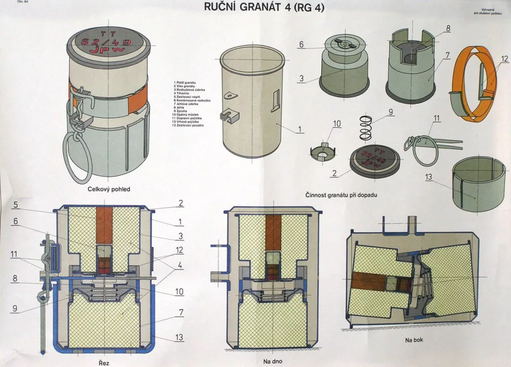 Они ж ручные. RG-4.  RG-4 — наступательная ручная граната. Cтрана-разработчик — Чехословакия. Производитель не установлен. Замечена в зоне проведения СВО, в том числе в виде трофеев