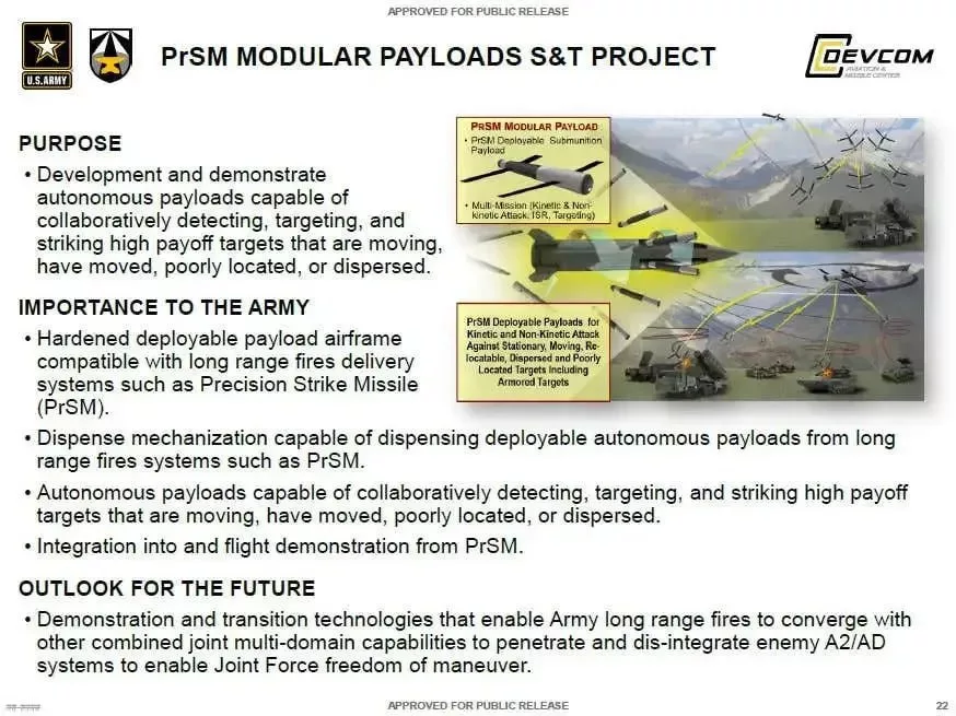 Американские баллистические ракеты PRsM в будущем планируют оснастить дронами Coyote или миниатюрными планирующими бомбами Hatchet в качестве боевой части