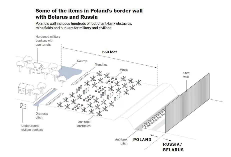 «Он должен построить стену»: Трампу предложили отгородить Украину от России