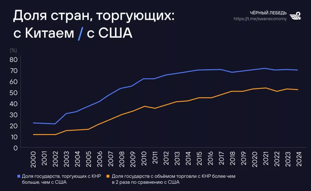 Трамп переиграл КНР?