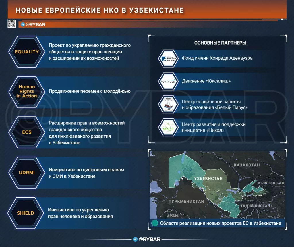 Запускаем корни глубже: Новые европейские НКО в Узбекистане