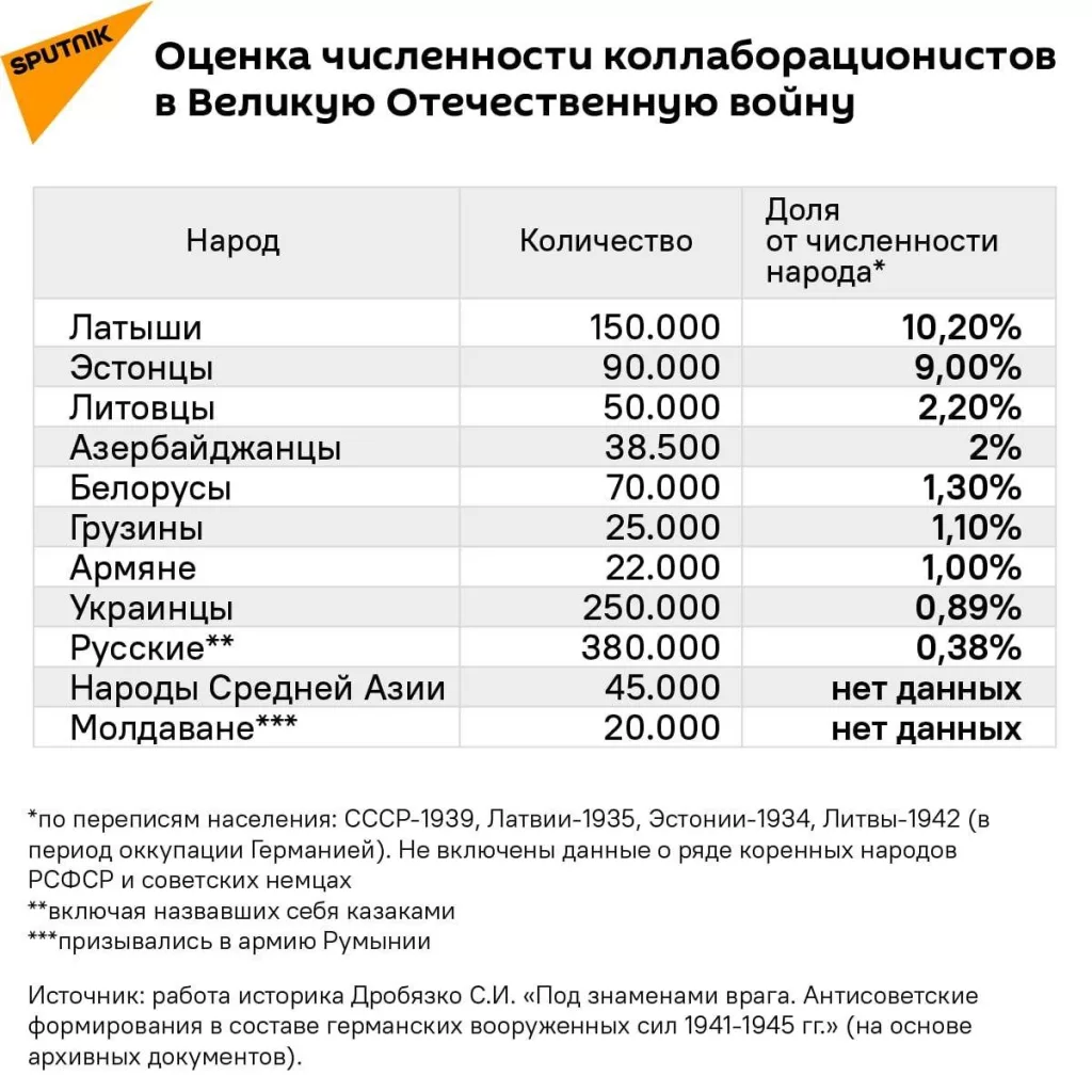 Прибалтика «борется» с Днем Победы