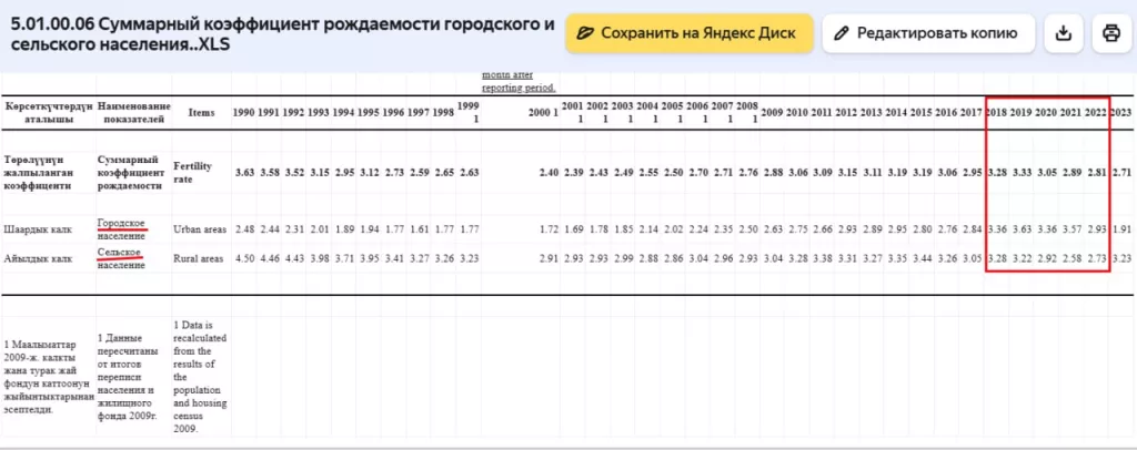Юрий Подоляка — «Мертвые души» Киргизстана: как киргизские чиновники поставили в тупик демографов всего мира