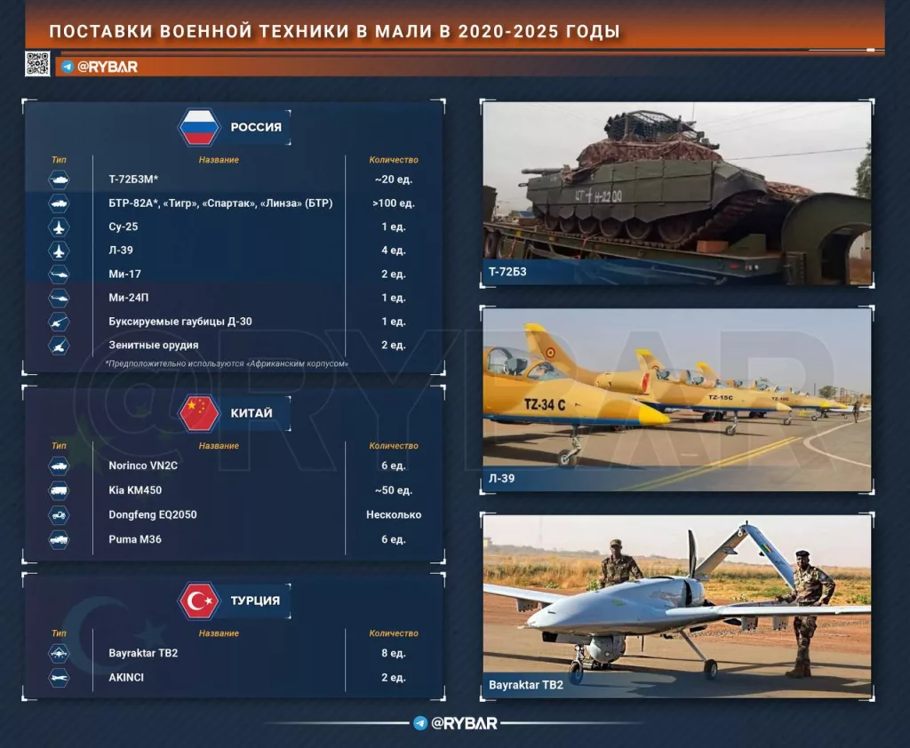 Военные поставки в Мали